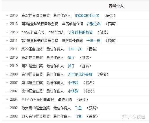 你觉得吴青峰的优势在哪里 知乎 你觉得吴青峰的优势在哪里 知乎