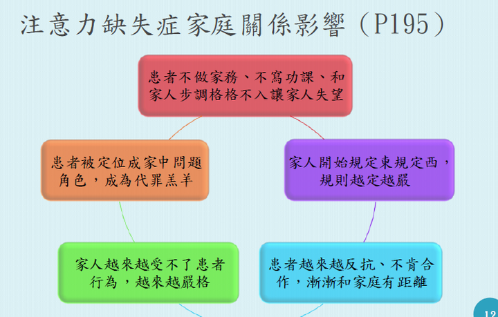 Add Adhd 患者专注技巧有哪些 知乎