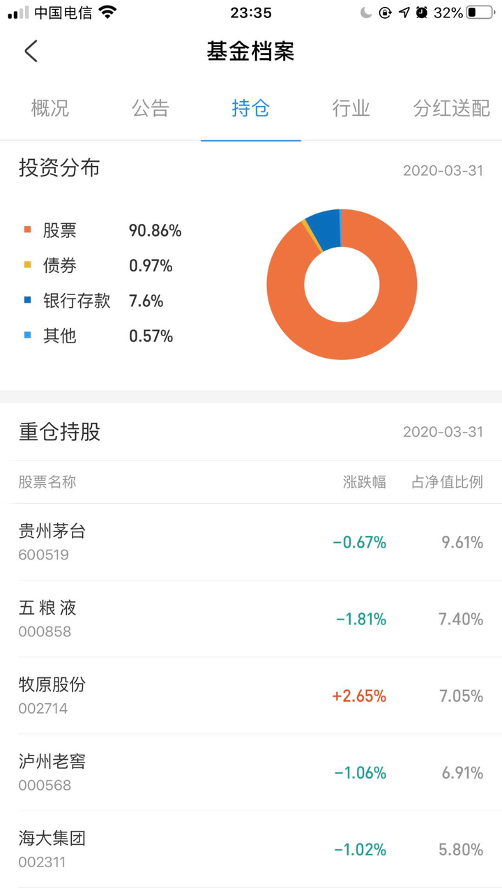 到 概况、公告、持仓，重点是这个持仓，点开可以看到这个基金持有的股票
