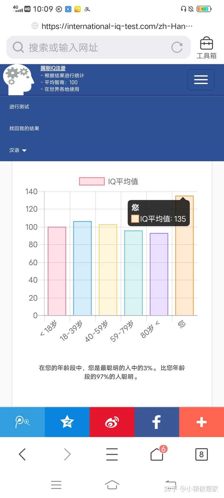 International Iq Registry 智商测试出题是否合理 评分是否准确 知乎