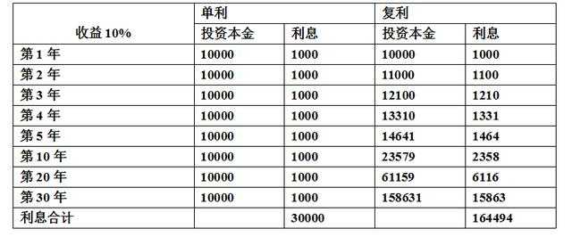 余额宝使用方法