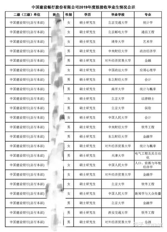 现在四大行总行的简历要求最低是什么样的 知乎