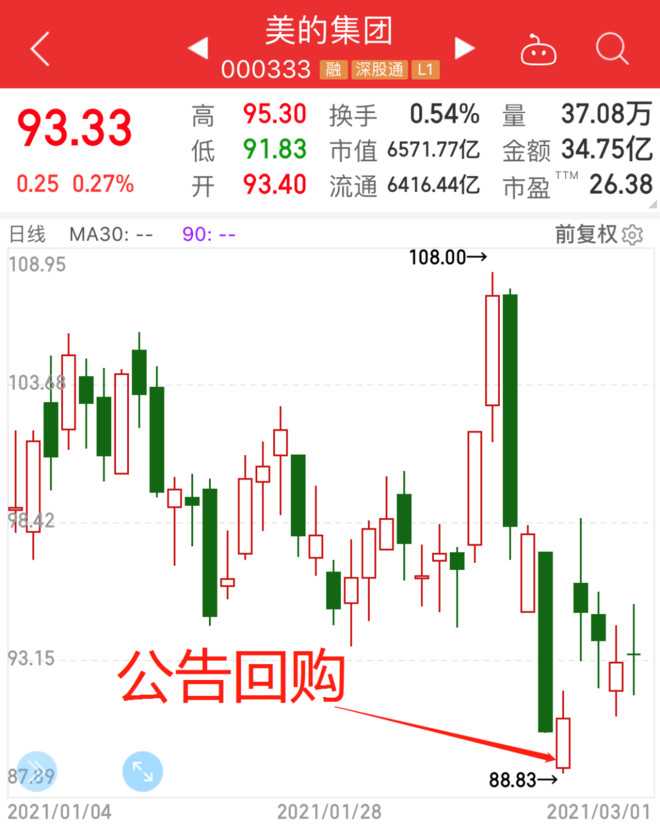 2021年接下来哪些股票会大涨 知乎