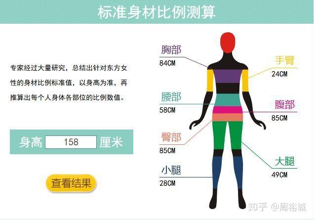 158,身材偏五五分,多少斤看起来才不胖?