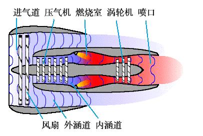 螺旋桨发动机原理图解图片