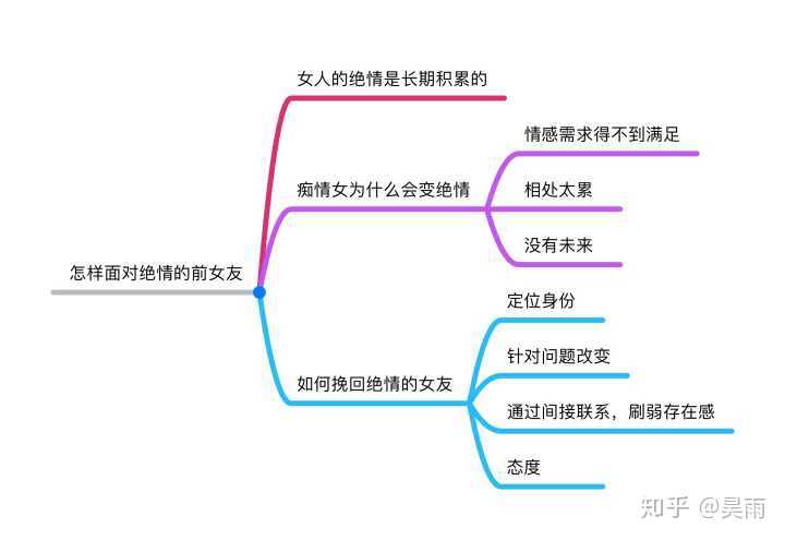 怎样面对绝情的前女友 知乎