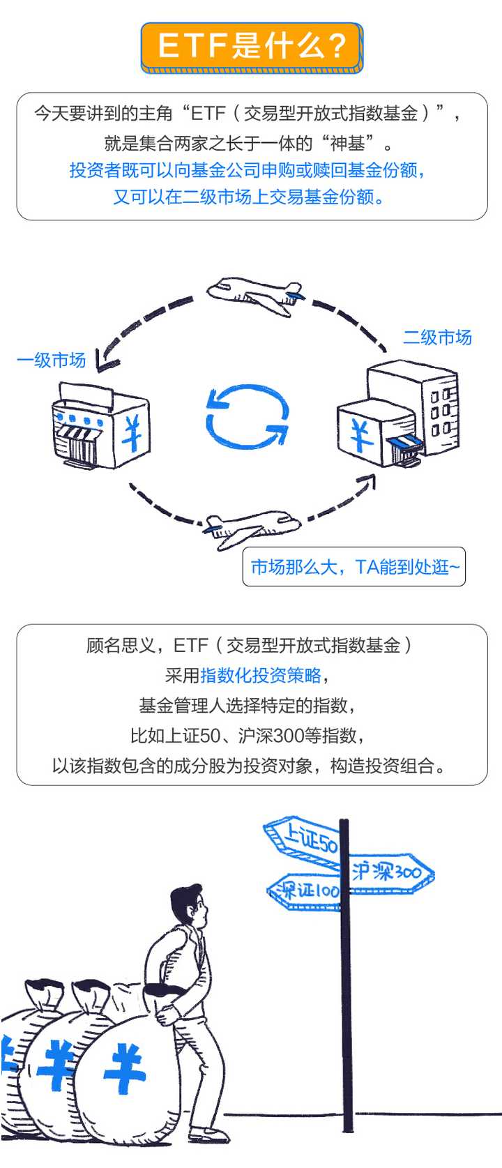 请生动浅显的科普一下etf 基金 知乎