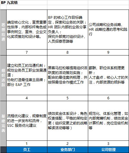 Hrbp一天的工作内容是什么 要点是什么 产出是什么 知乎