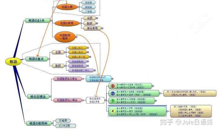 日语学起来比英语难吗 知乎