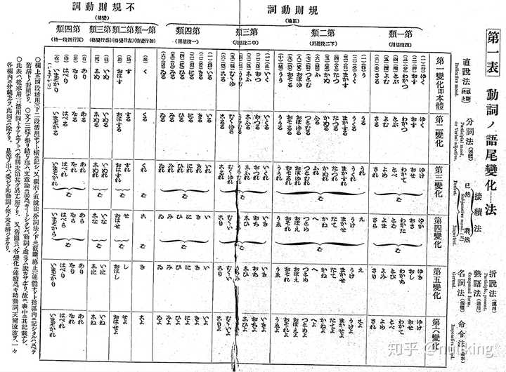 日语动词中为什么要分为 一类动词 二类动词 三类动词 如何记忆和运用 知乎