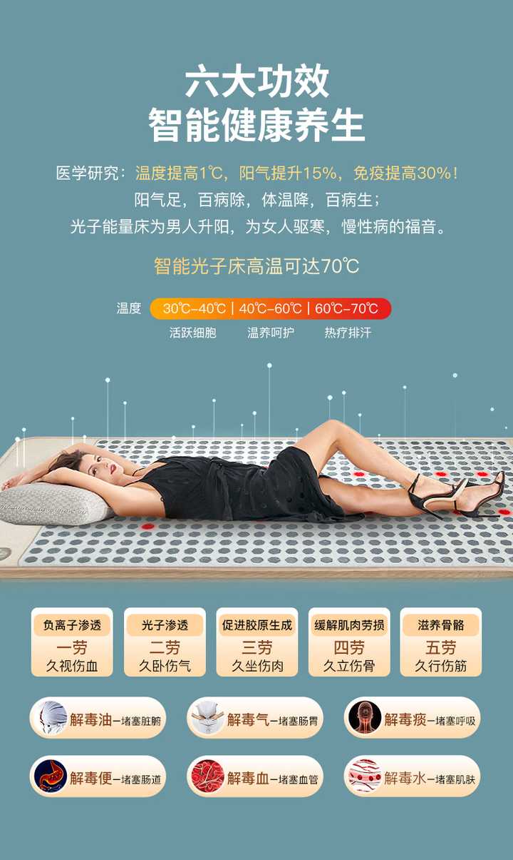 光子床价目表图片