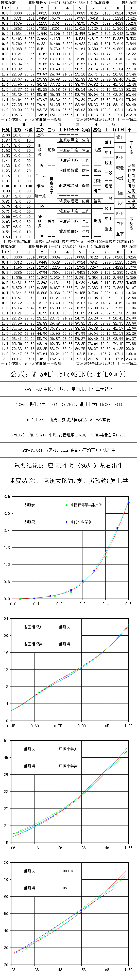 身高160体重54 9应该减到多少斤是标准体重 郝炯 标准体重的回答 知乎