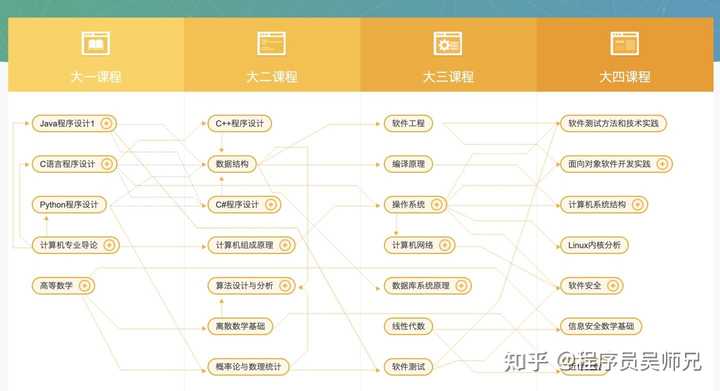 编程接单需要掌握什么技能呢