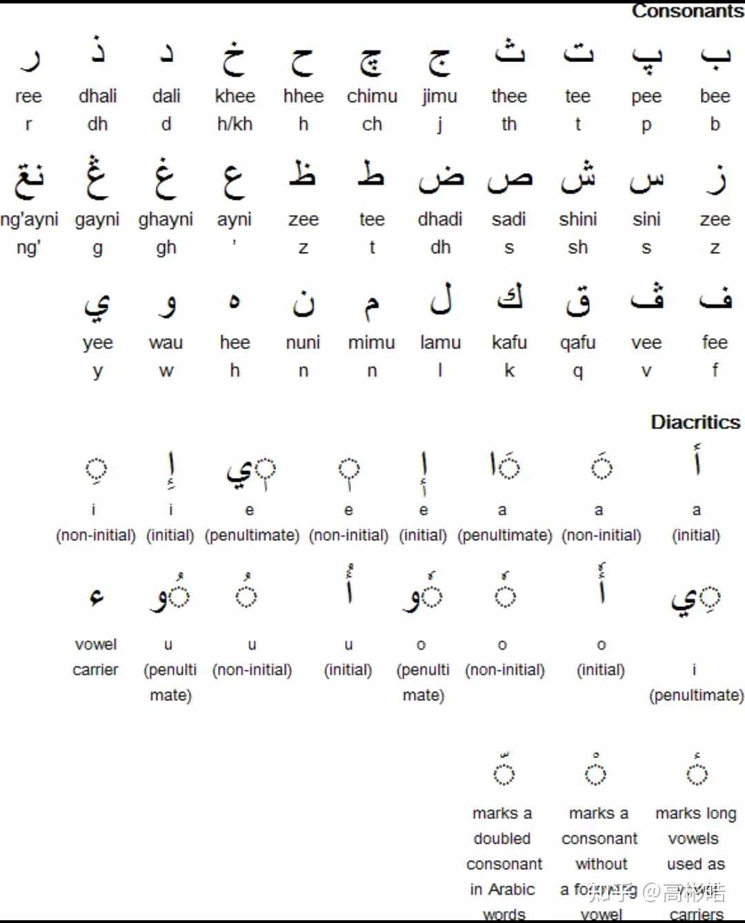 高彬皓 的想法: 阿贾米字母(阿拉伯字母)拼写的斯瓦希里文字.