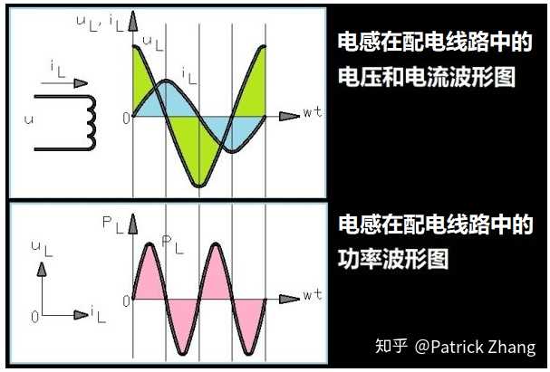 电感在配电线路中的电压,电流和功率波形图