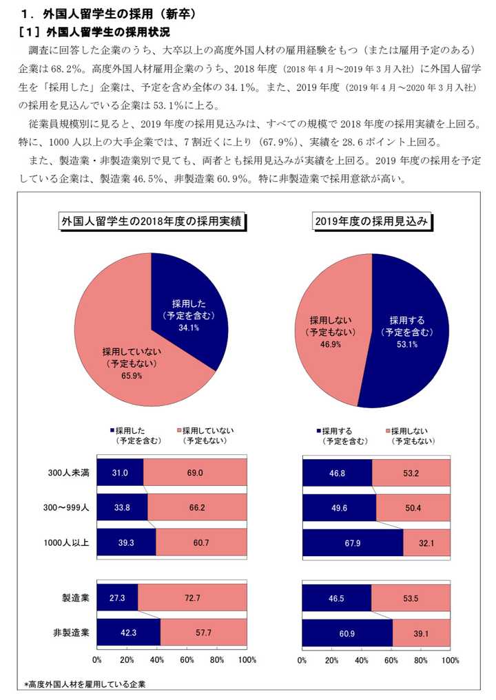 文科生赴日读修士 从就业角度来看什么专业比较好呢 知乎