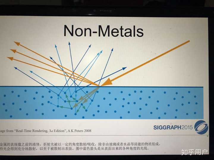 镀银镜面反射率高是否由于银对可见光波段电磁波吸收率低 知乎