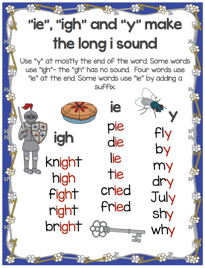 E Words Phonics List