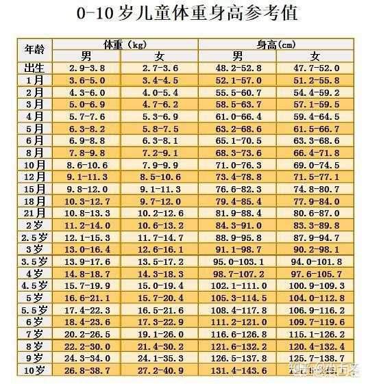 6岁男宝宝身高体重标准 6岁男宝宝身高110正常吗 1一10岁儿童身高表