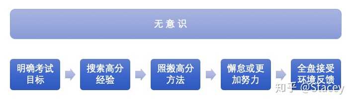 怎么克服考试焦虑症 知乎