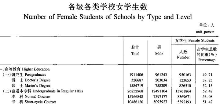 2018年出生人口数量_2020年出生人口数量