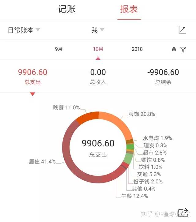 在香港一个月房租加生活费大概要多少 知乎