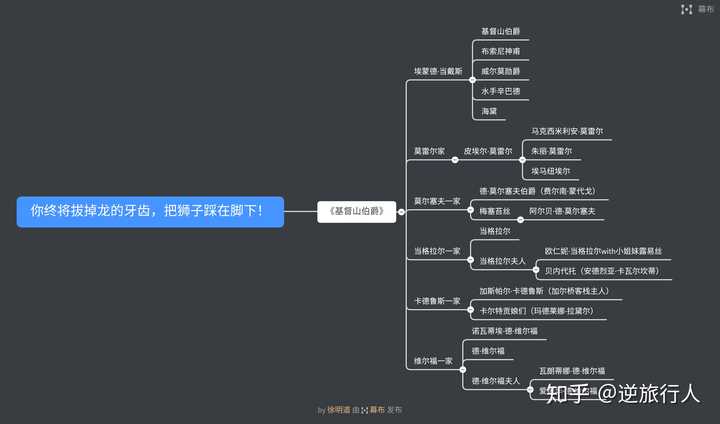 哪位能帮忙理清基督山伯爵的人物关系图 知乎