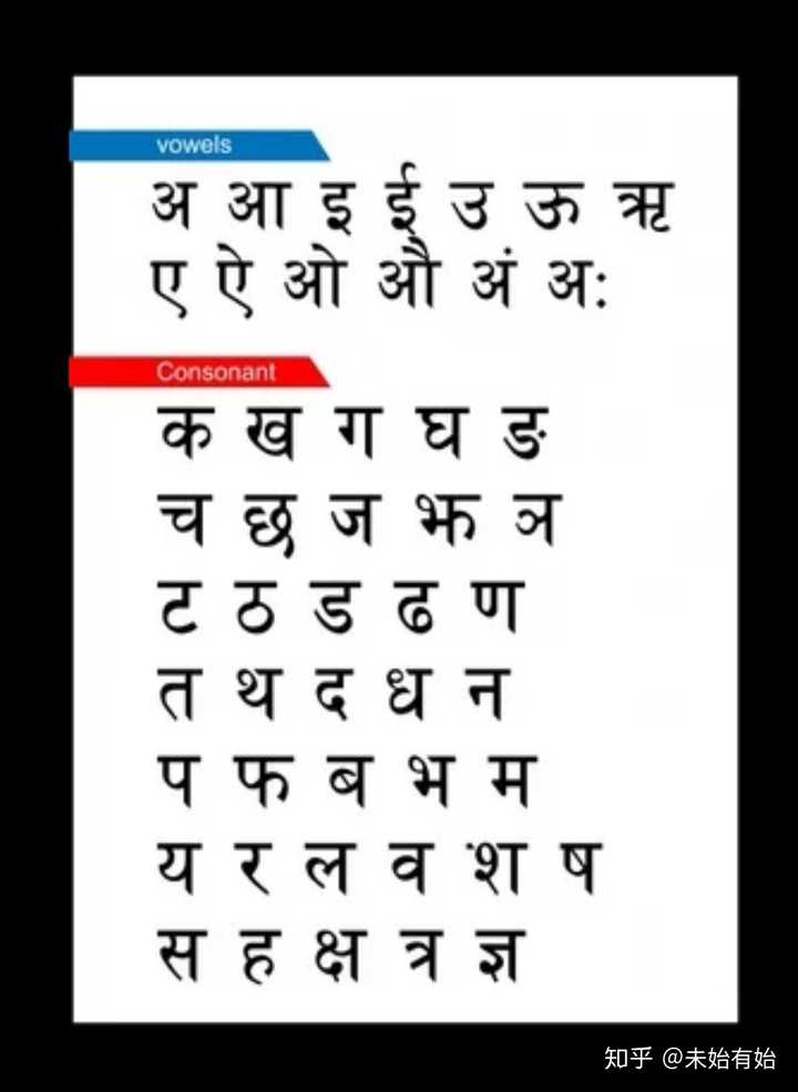 为什么印度人发明的阿拉伯数字却和印度语的书写形式差别那么大印度语