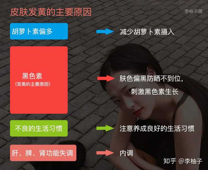 如何美白 知乎 如何美白 知乎