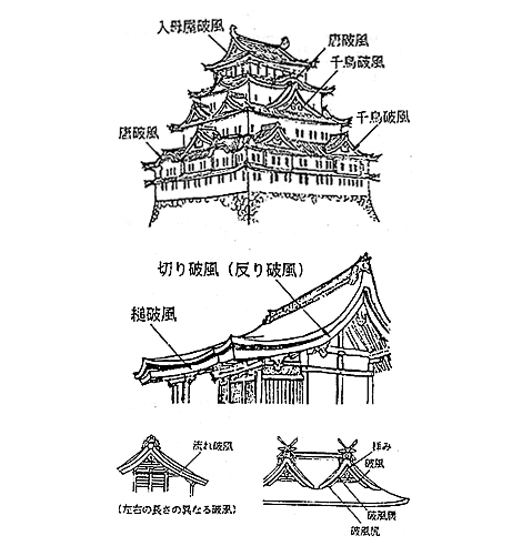日本古建筑的屋顶有几种风格?