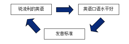 八达岭英语怎么读 一口流利的英语电视剧 说一口流利的英语而什么