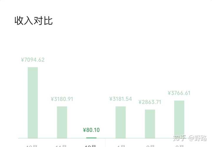 严重的收支不平衡了hhhh总结一下我的流水账 我不擅长理财之类的 一个月4w