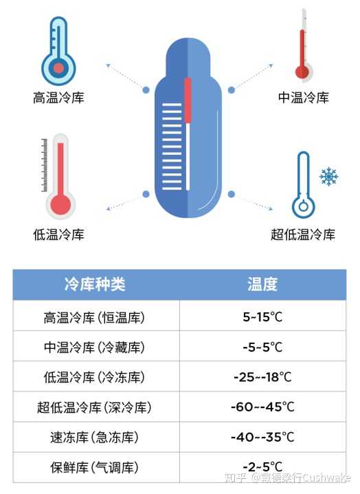 低溫微霧降溫系統運用於開頂溫室之研究