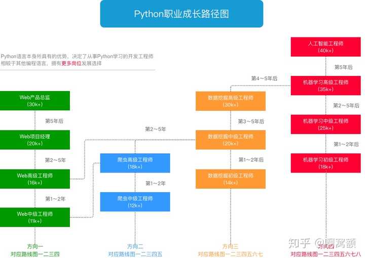 198元学习python爬虫合适吗?"