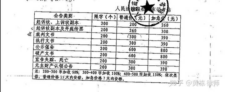 向初级人民法院起诉被告还钱，联系不上被劝撤诉该怎么办？
