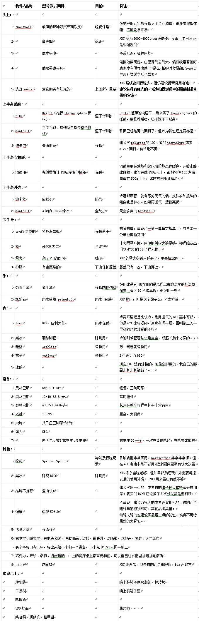 第一次准备去徒步 有什么户外徒步装备牌子值得推荐的 知乎 第一次准备去徒步 有什么户外徒步装备牌子值得推荐的 知乎