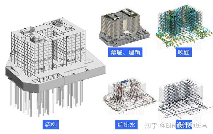 多專業模型的revit建模(來源:上海建築設計研究院bim中心)