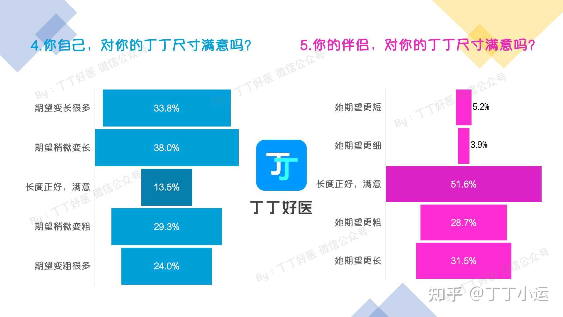  br>972021丁丁好医【丁丁尺寸调查】数据发布:参与调查总人数