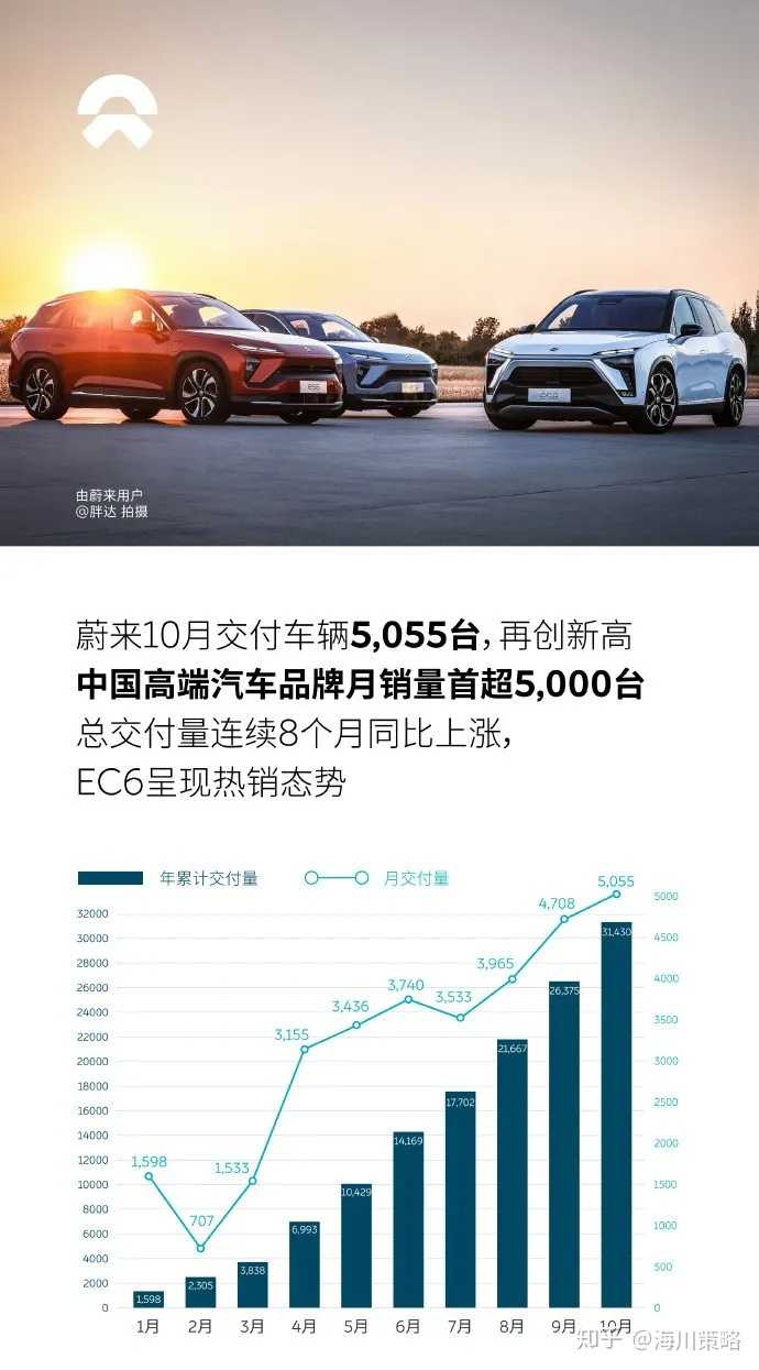 如何评价 蔚来汽车 这家互联网新能源汽车企业 知乎