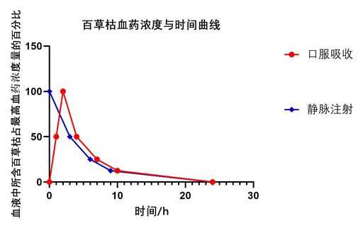 如果百草枯研发出了解药会出现什么情况 知乎