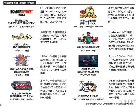 如何理解持有乃木坂46llc50 股份的north River被收购 会带来哪些影响 匿名用户的回答 知乎 如何理解持有乃木坂46llc50 股份的north River被收购 会带来哪些影响 匿名用户的回答 知乎
