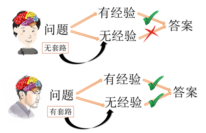 如何分析问题 可以有哪些特殊的分析角度 知乎