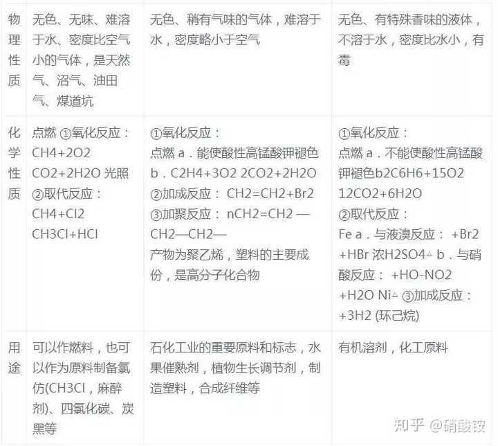 怎么才能学好高中化学 知乎 怎么才能学好高中化学 知乎