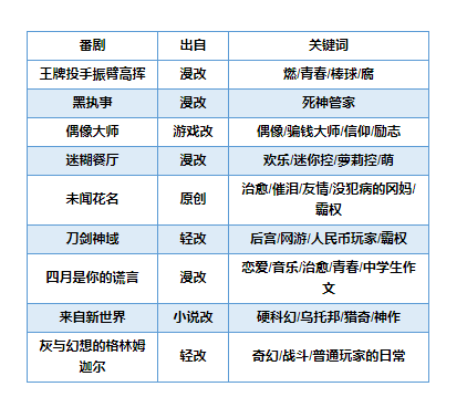 可以推荐一些你觉得好看的动漫吗 知乎