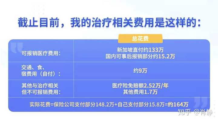 治疗癌症究竟需要花多少钱 知乎 治疗癌症究竟需要花多少钱 知乎