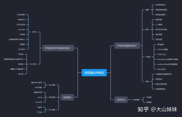 有哪些高质量的自学网站?