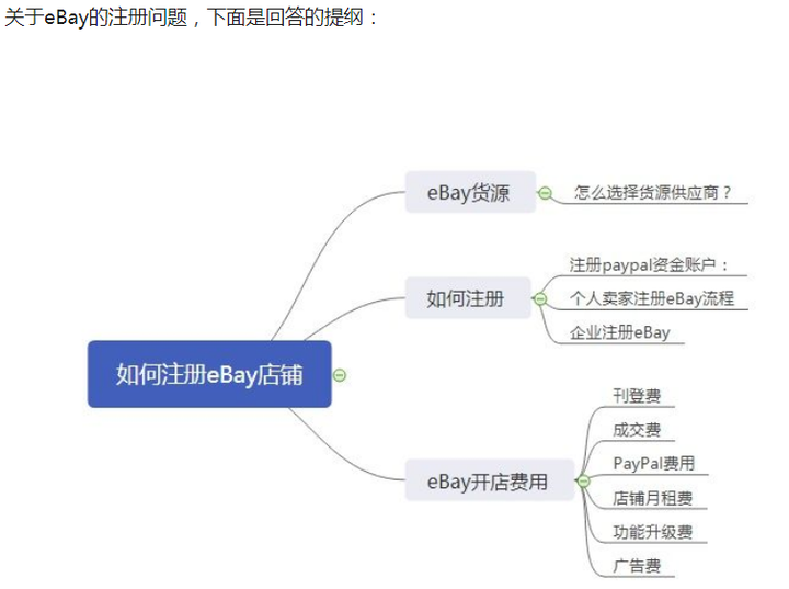 如何在ebay上开店 知乎