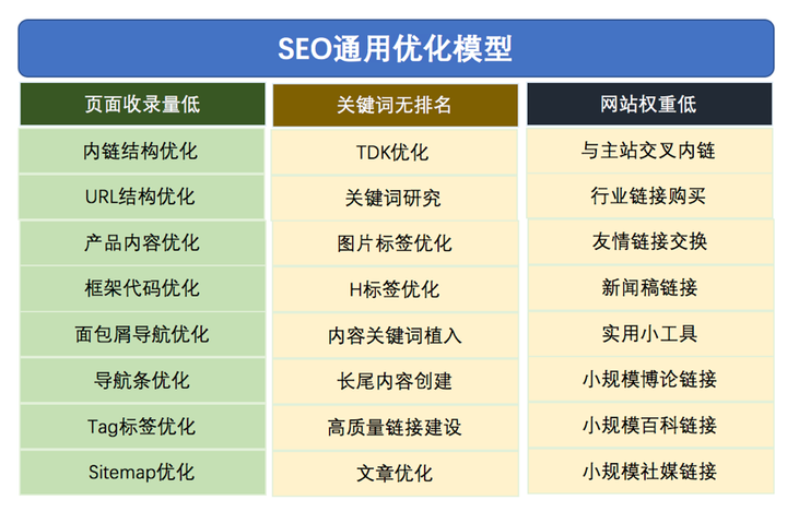 seo流量的核心影响因素有哪些？