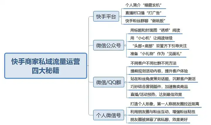 快手直播如何成为盈利的渠道？