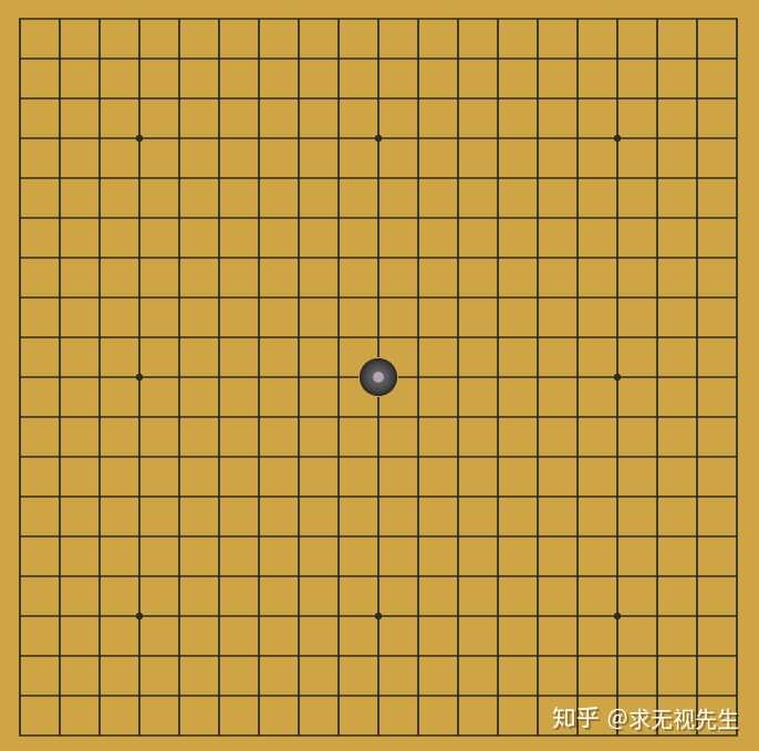 围棋开局,落子最差的地方在哪?